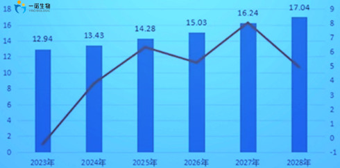 Market trend of 2-methyltetrahydrofuran